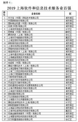 2019上海軟件和信息技術服務業“雙百”企業名單揭曉，引領行業創新升級