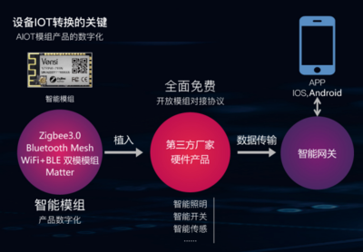 SLDA 2022 | Vensi威士丹利智能燈光模組現場火爆 數字技術服務升級