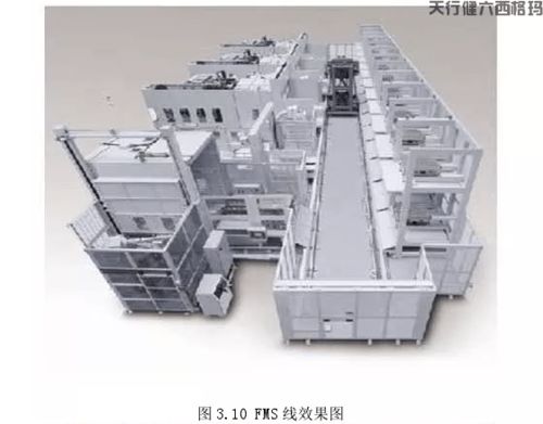 精益布局在變速箱工廠工藝設計中的應用 車間工藝設計布局與圖文制作解析