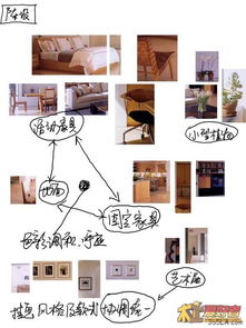 室內(nèi)設(shè)計(jì)新手入門(mén)指南 從零開(kāi)始的圖文解析